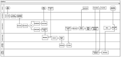 ITEC832 Enterprise Application Integration 2.jpg